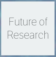 future of research