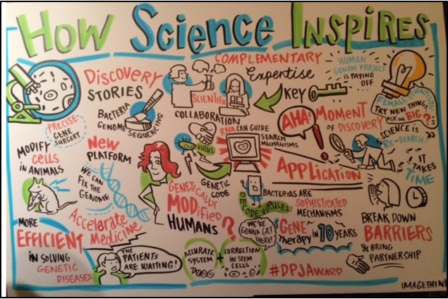 Ways science can inspire 