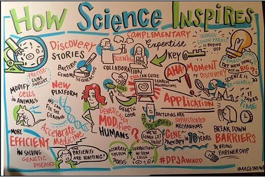 Ways science can inspire 