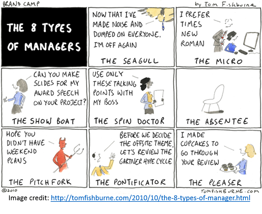 The 8 types of managers 