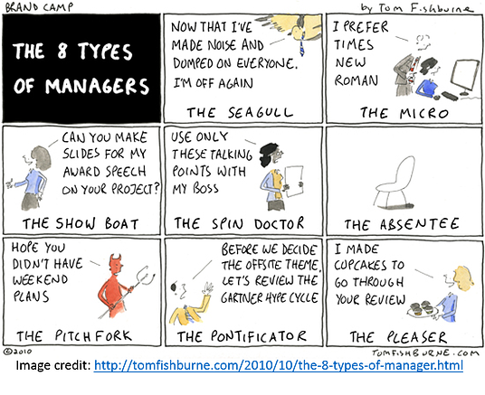 The 8 types of managers