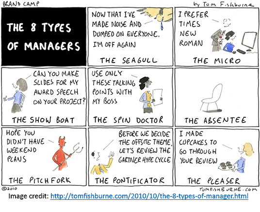 The 8 types of managers