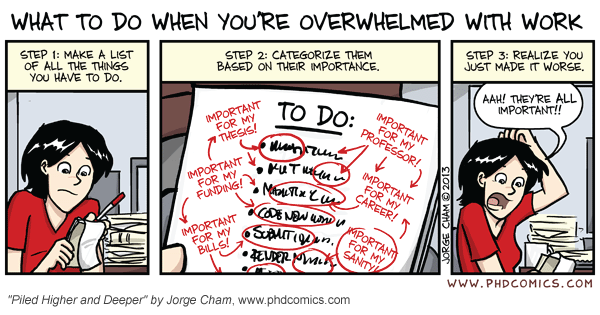 PhD comics What to do when you're overwhelmed with work