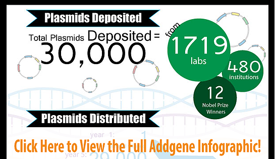 Addgene-10-Year-Anniversary-Infographic-Crop