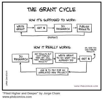 Grant writing cycle PhD Comics