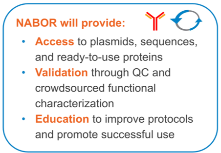 NABOR will provide: (1) access to plasmids, sequences, and ready-to-use proteins, (2) Validation through QC and crowdsourced functional characterization, and (3) Education to improve protocols and promote successful use.