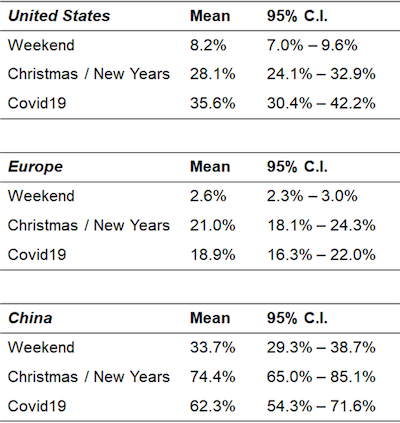 Inferred-percentage-of-normal-activity