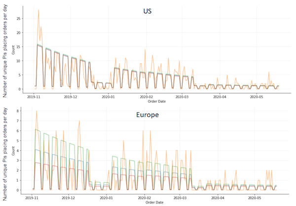 US_europe