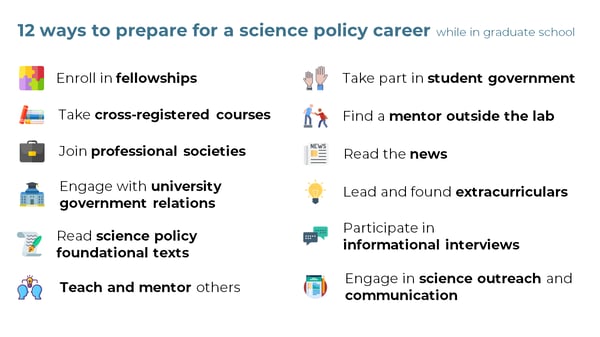 12 ways to prepare for a science policy career while in graduate school: enroll in fellowships, take cross-registered courses, join professional societies, engage with university government relations, read science policy foundational texts, teach and mentor others, take part in student government, find a mentor outside the lab, read the news, lead and found extracurriculars, participate in informational interviews, and engage in science outreach and communication.