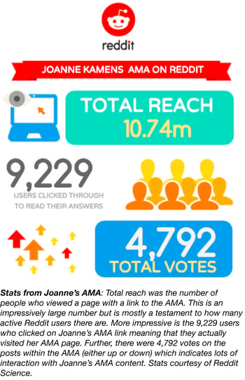 Reddit AMA Stats
