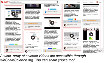 Videos Available from We Share Science