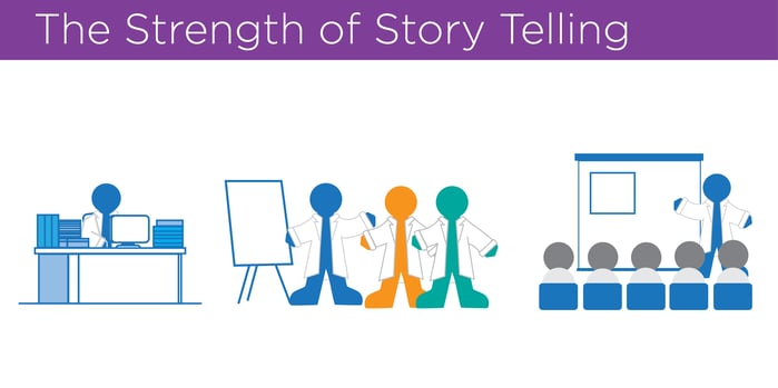 the strength of story telling