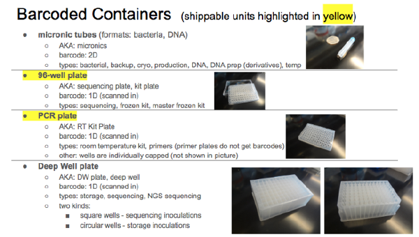 Pictorial guide of plates in the lab