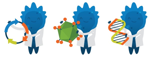 Blugene holding plasmid virus or DNA