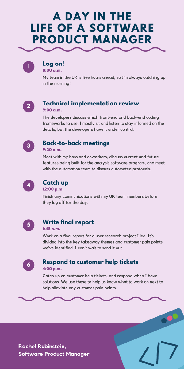 A day in the life of a software product manager infographi