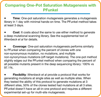 One Pot Saturation Mutagenesis vs pFunkel