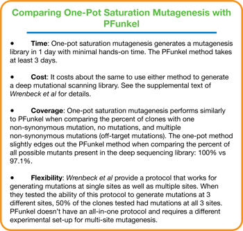 One Pot Saturation Mutagenesis v pFunkel One Pot Saturation Mutagenesis vs pFunkel