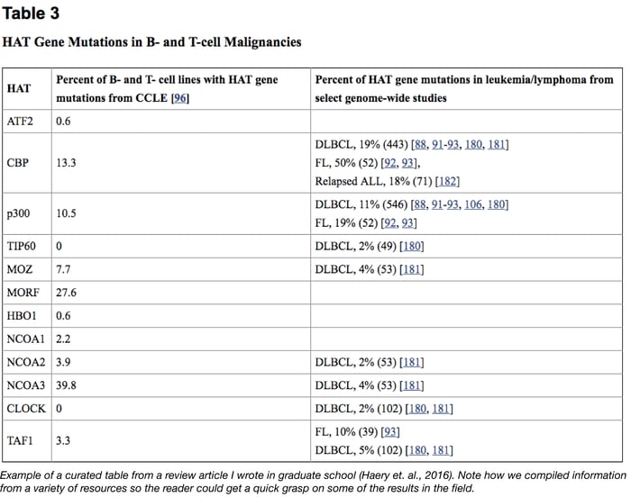 Curated Table Large.png Curated Table Large.png