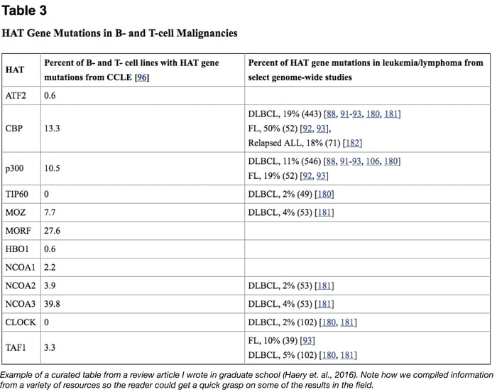 Curated Table Large.png