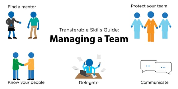 Different tasks involved in managing a team