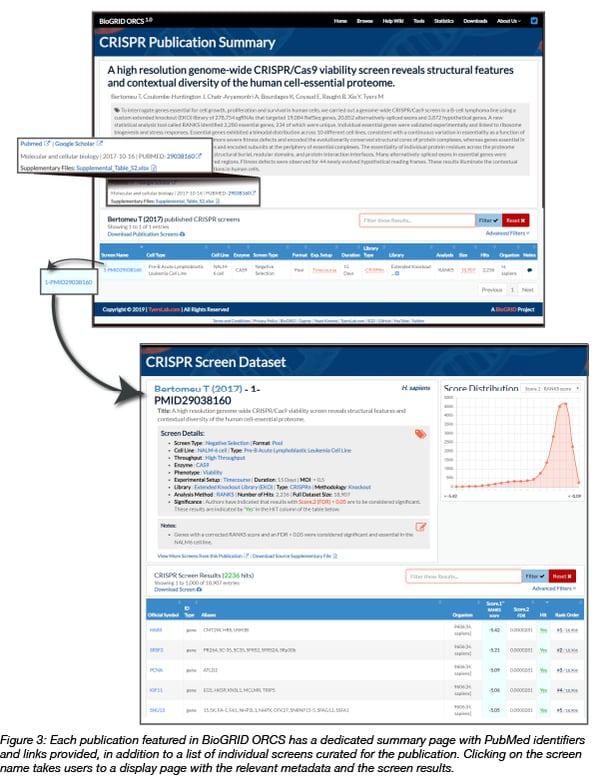 Publication featured in BioGRID ORCS