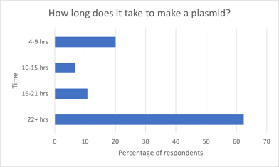 actually correct updated poll