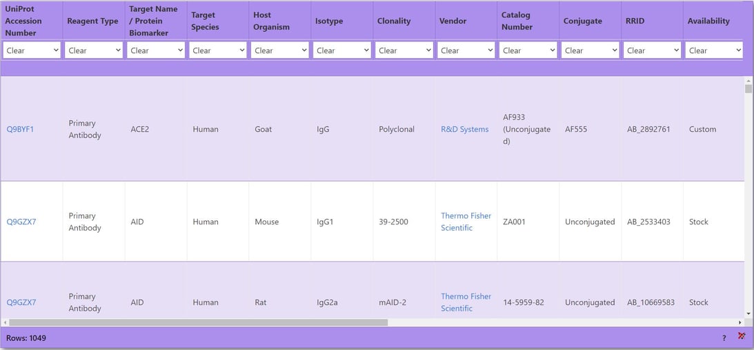 IBEX Knowledge-Base: A Data Resource for Multiplex Tissue Imaging