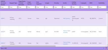 Purple table showing reagents and associated information.