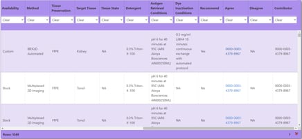 Purple table showing reagents and associated information.