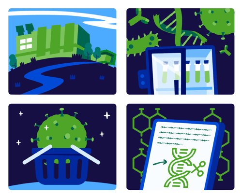 Four stylized scientific illustrations in shades of blue and green. Image 1: Addgene's headquarters. Image 2: A fridge full of test tubes in front of a background of bacteria, DNA, and viral particles. Image 3: A viral particle in a shopping basket. Image 4: A notebook showing a drawing of scissors cutting DNA with an arrow pointing to it, in front of a background of chemical structures.