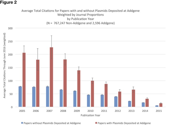 Weighted Citation Data Figure 2 (2)-01.png