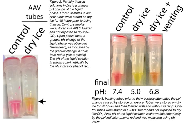 venting tubes and its effect on pH