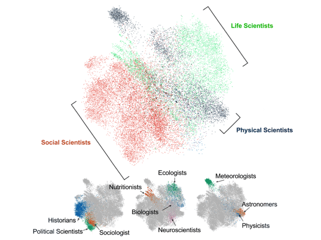 Follower Network for Scientists on Twitter