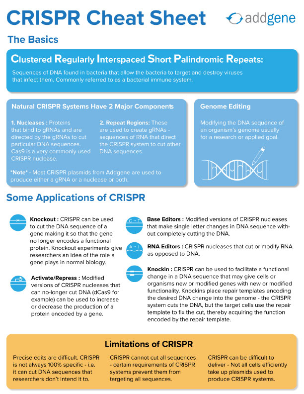 CRISPR Cheat Sheet