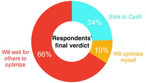 NgAgo Survey