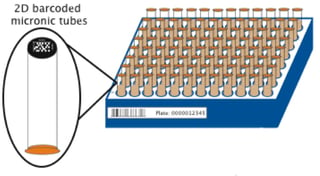 2D Barcodes used at the Addgene repository.