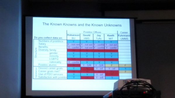 Slide of postdoc demographics