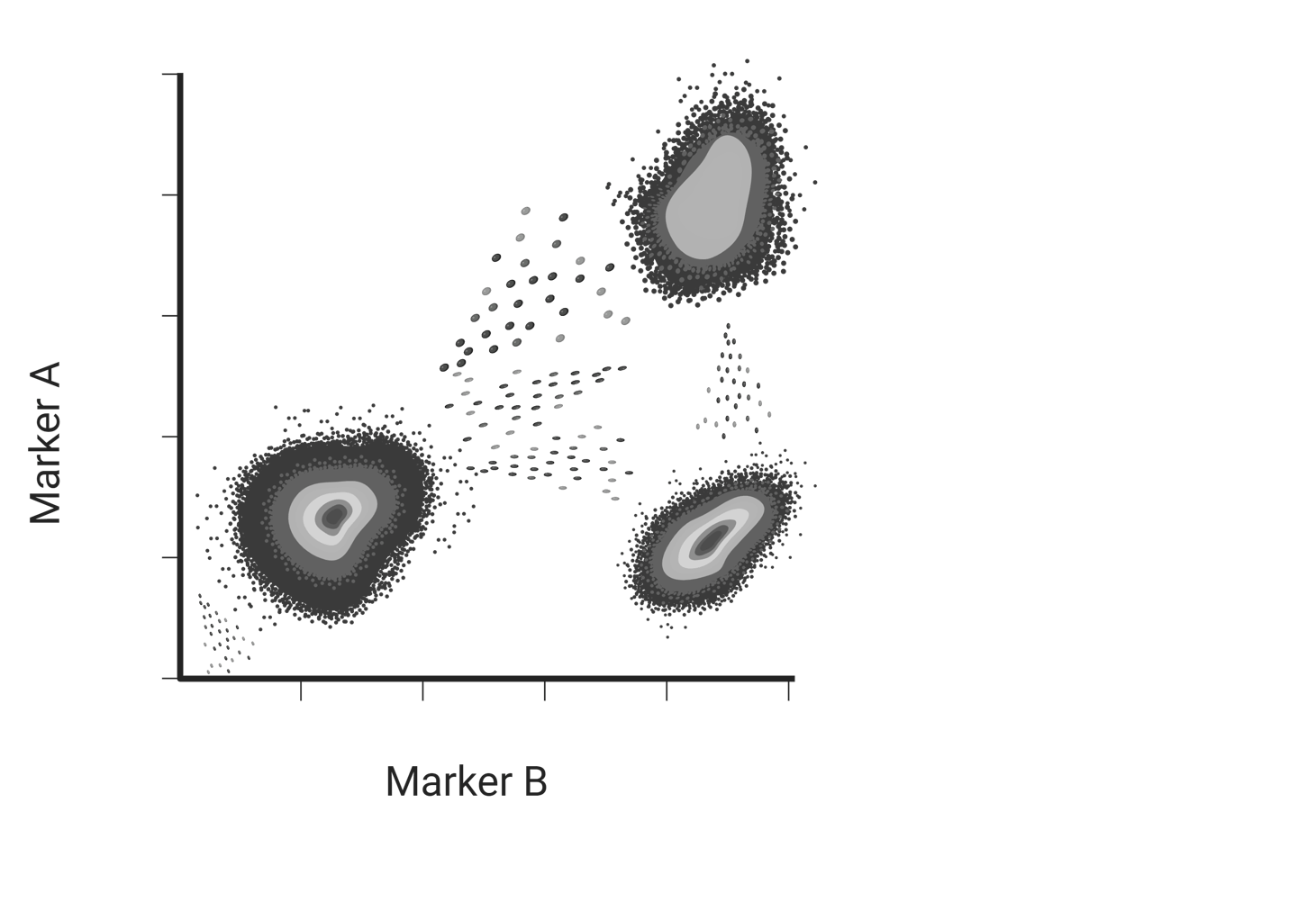 Antibodies 101: Reading a Flow Plot