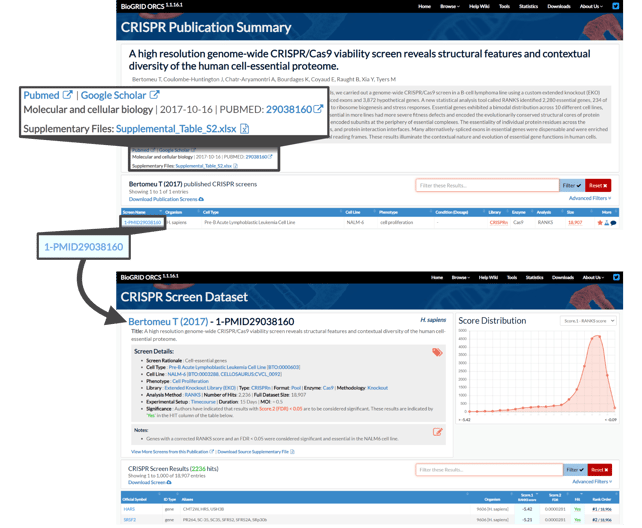 Publication featured in BioGRID ORCS