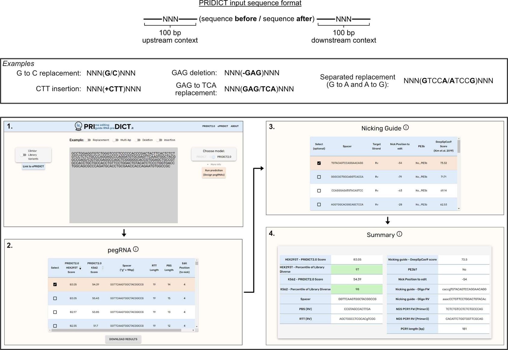 PRIDICT: Predicting Efficiencies of Prime Editing Guide RNAs