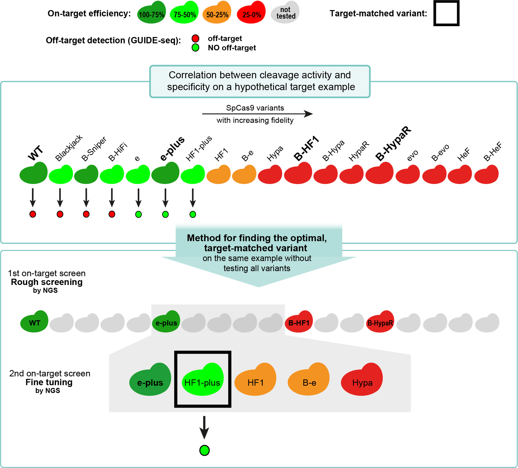 Refresh Target Effects Cutting Once Is Harder Than It Sounds: Your Guide to Minimizing Off ...