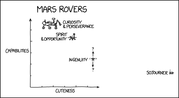 mars_rovers