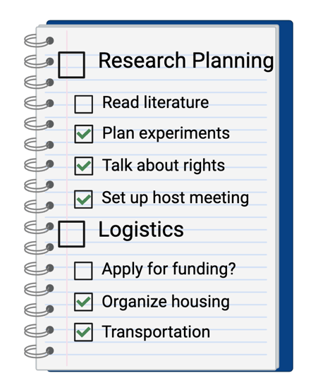 Checklist image detailing the preparations discussed in the article that visiting scientists may need to consider.