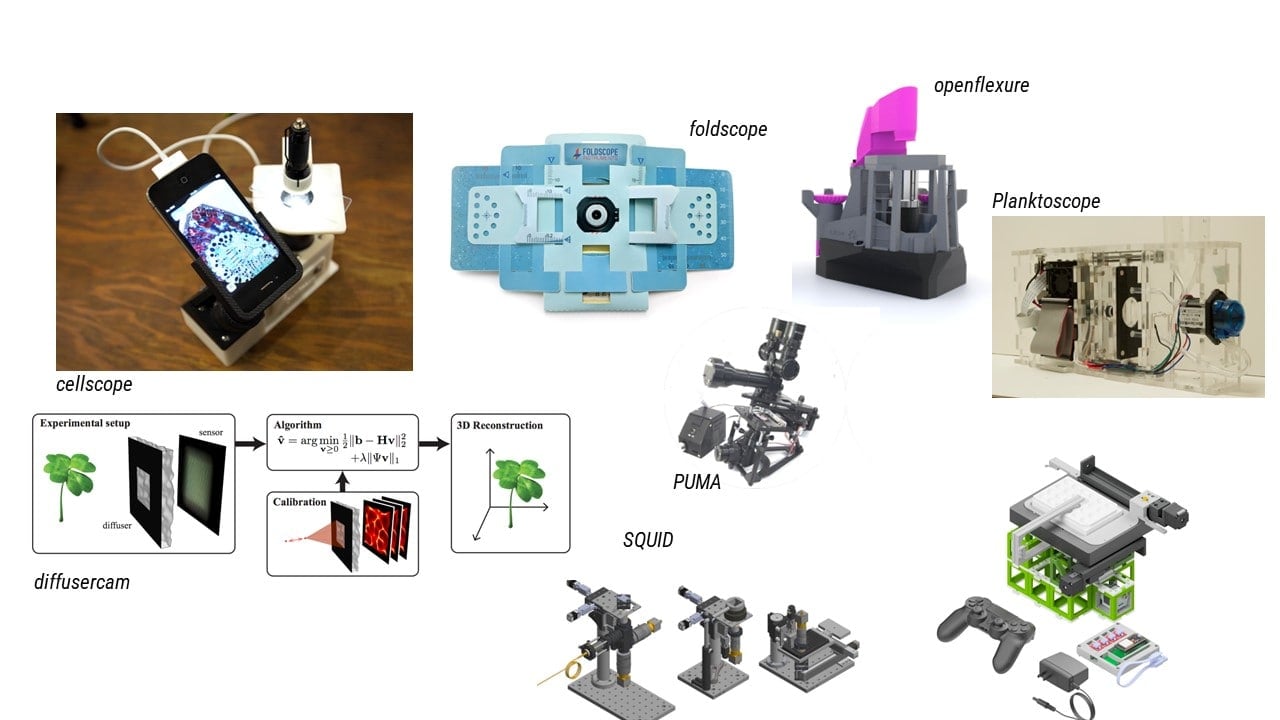 from top left to top right: cellscape (iphone with microscope); foldscape (blue plastic build with lens); openflexure (grey plastic build with pink components); planktoscape (a tube-and-flask based small microscope build.) Bottom row, left to right: diffusercam (graphic representing imaging of a clover with square, flat imaging devices set up in a row); PUMA (grey microscope build with an elongated horizontal lens); SQUID (three  images showing a top view of a grey microscope in various configurations.) Far left: a microscope in a green box with a game controller, wire and box, and green and white control panel around it.