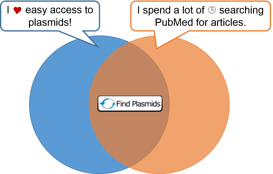 PubMed Linkout Fig 1.png