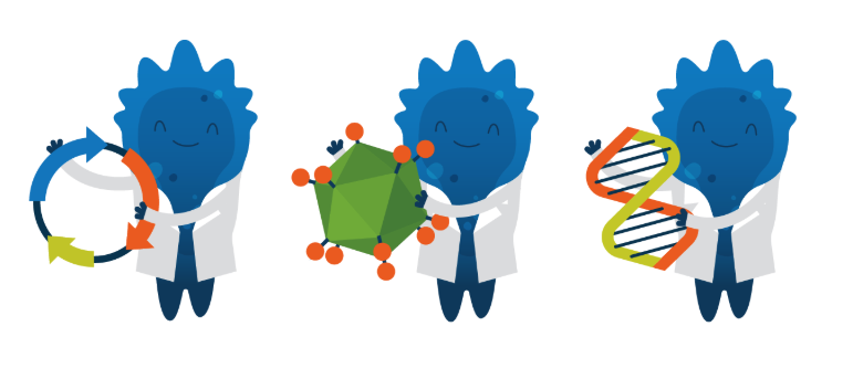 three cartoon blugenes, one holding a plasmid, one holding a virus, and one holding a piece of DNA. 